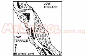 what pattern of flow did the river develop towards the southern edge of the mapped area?